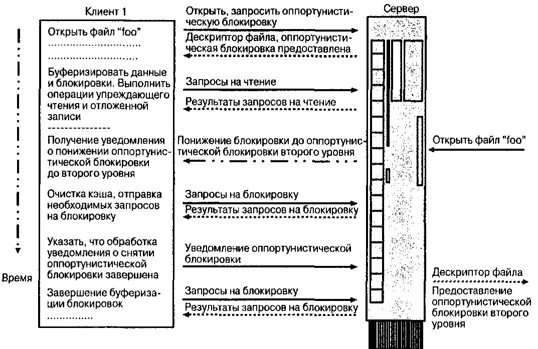 Рис 34Оппортунистическая блокировка второго уровня Пакетная - фото 22