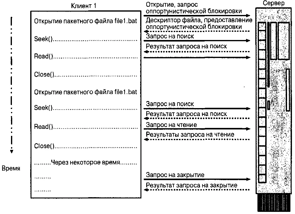 Рис 35Пакетная оппортунистическая блокировка На рис 35 приведена - фото 23