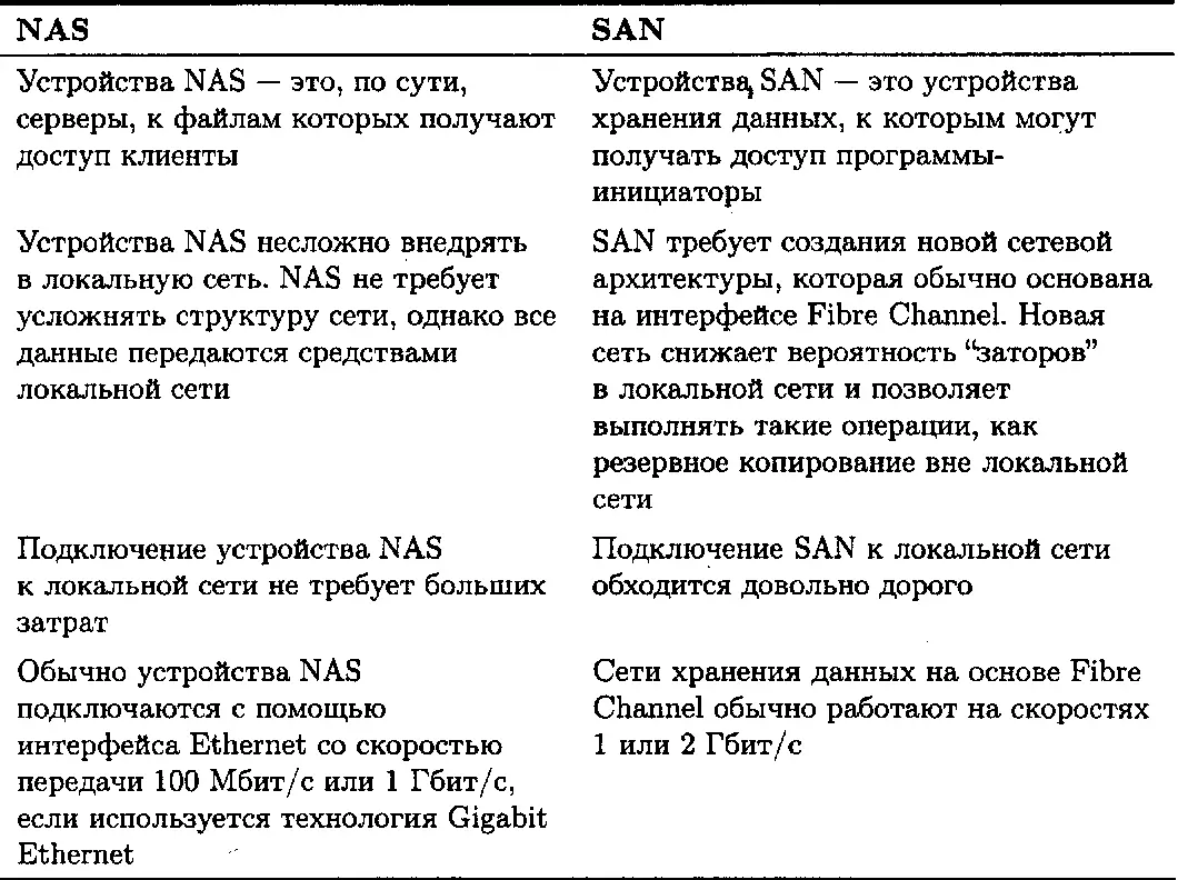 43 Преимущества Fibre Channel Рассмотрим преимущества использования SAN на - фото 27