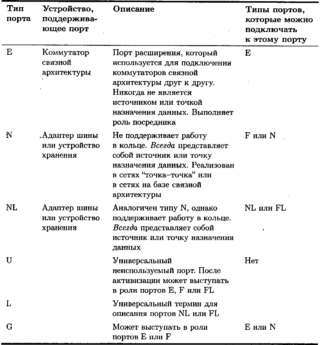 Чтобы облегчить жизнь администраторам сетей хранения данных поставщики - фото 32