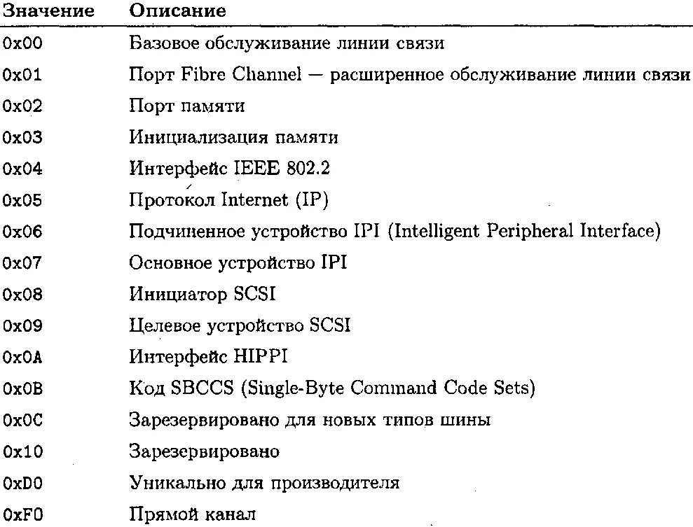Поле FCTL используется для описания информации кадра например первой или - фото 35