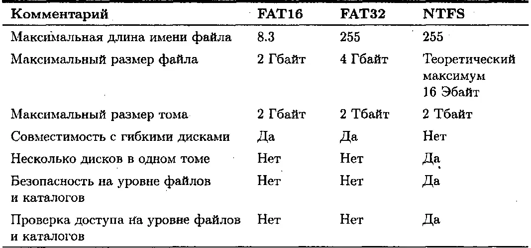Окончание табл 63 651 Системные файлы NTFS Файловая система организует - фото 62