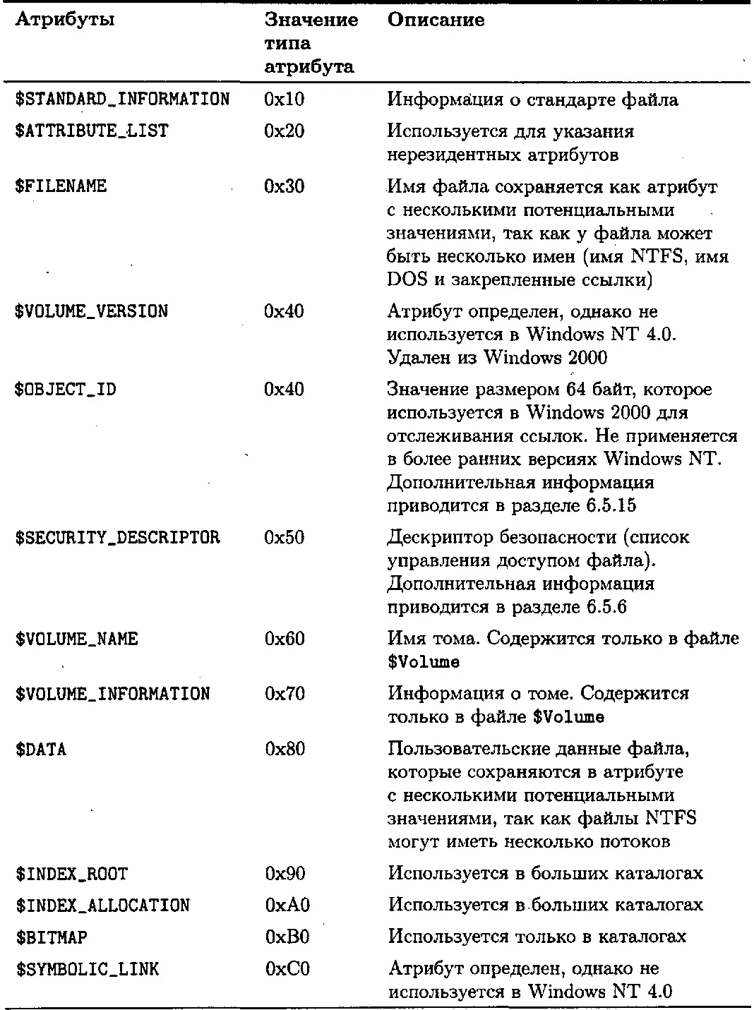Окончание табл 65 Если данные атрибута имеют небольшой размер они будут - фото 65