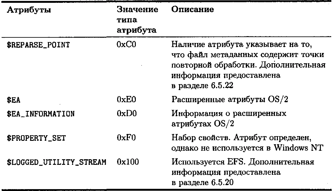 Если данные атрибута имеют небольшой размер они будут сохранены - фото 66
