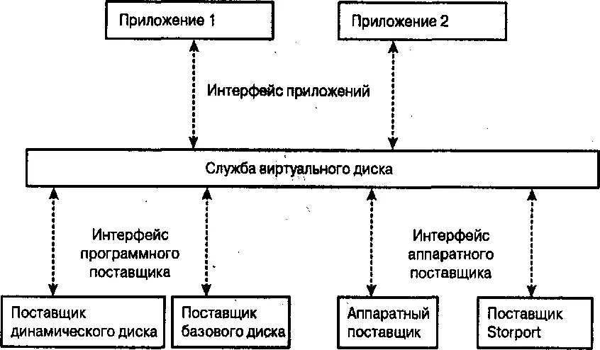 Рис 72Служба виртуального диска узловой аппаратное обеспечение массив - фото 81