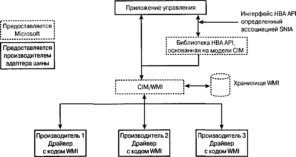 Архитектура на первый взгляд выглядит расширяемой но при более детальном - фото 84