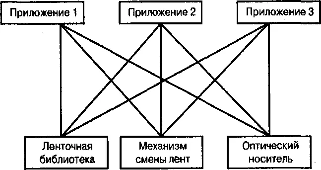 Рис 78Схема разработки приложений до появления RSM API Рис 79 - фото 87