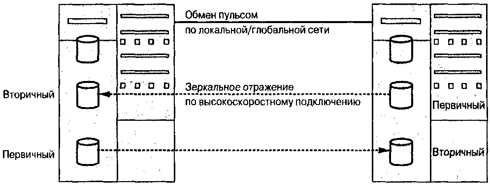 Рис 921 Архитектура программы CoStandbyServer параметры IPадреса и маски - фото 117