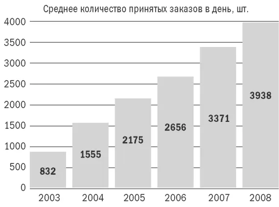 В некоторых сторонних статьях посвященных феномену OZONru пишут о том что - фото 1