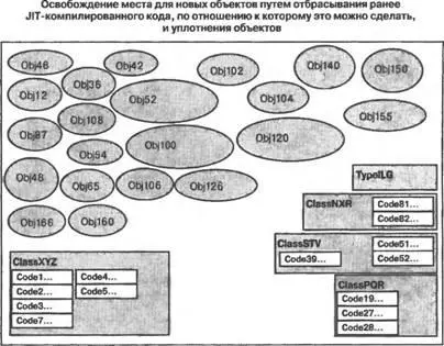 Рис 38 Удаление ранее JITкомпилированного кода и освобождение памяти - фото 9