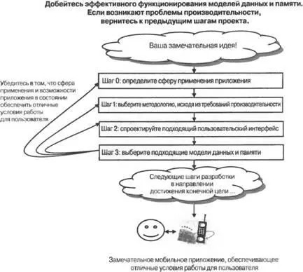 Рис 43 Проектирование моделей данных и памяти ориентированное на достижение - фото 14