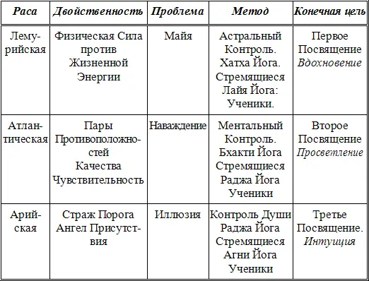 114Я не имею в виду Арийскую расу в ее обычном понимании или в ее нордическом - фото 3