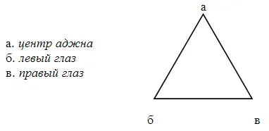 Внутренний или божественный глаз находится в состоянии покоя и относительно - фото 5