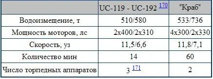 Но не только по количеству мин превосходил германские заградители наш Краб - фото 64