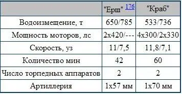 Из двух подводных заградителей для Балтийского флота был достроен только Ерш - фото 65
