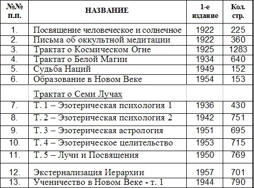 Пример ссылкиНомер ссылки как например 6 1356 в конце цитаты относится - фото 1