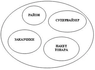 Торговый представитель работает на четко определенном районе Размер и - фото 17