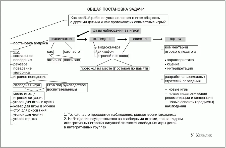 Помещения мечты пространство свободы Старая пословица гласит Голь на - фото 6