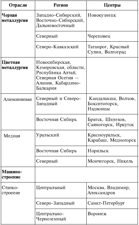 Продолжение табл Продолжение табл Продолжение табл - фото 10