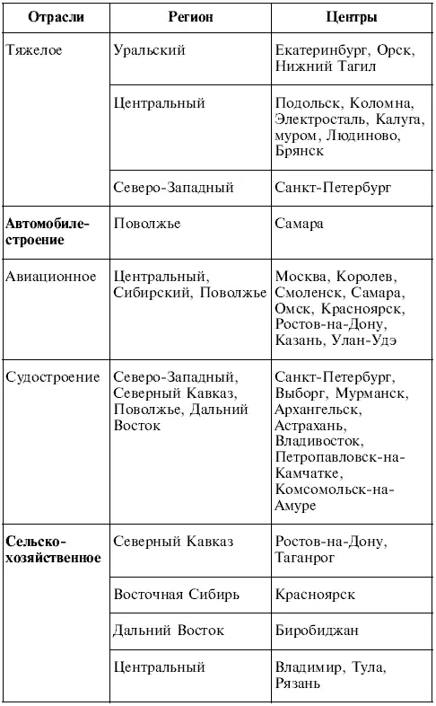 Продолжение табл Продолжение табл Продолжение табл - фото 11