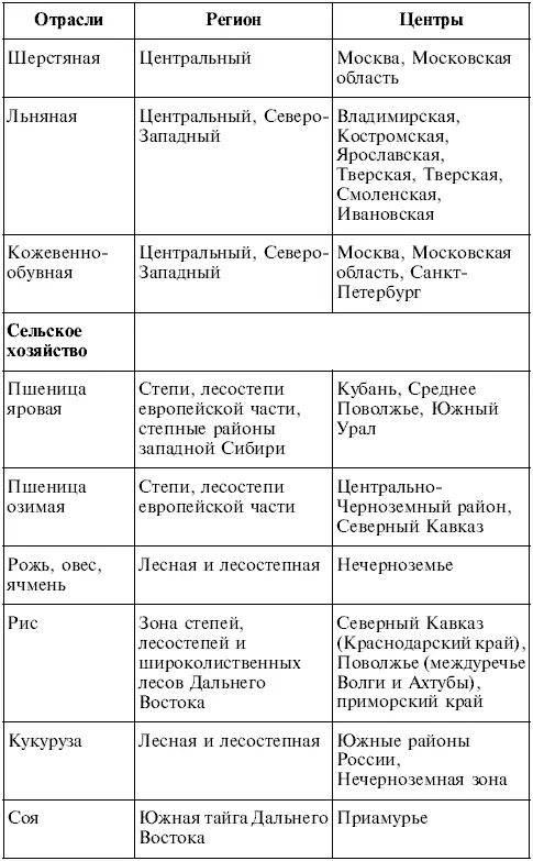 Окончание табл - фото 14