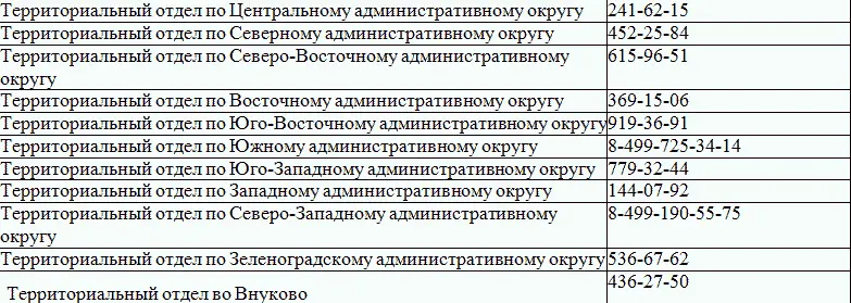Отдел надзора при проектировании и строительстве Управления Федеральной службы - фото 9