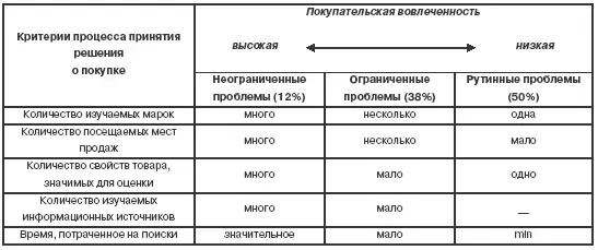 Можно выделить следующие направления изучения потребителей формирование - фото 1