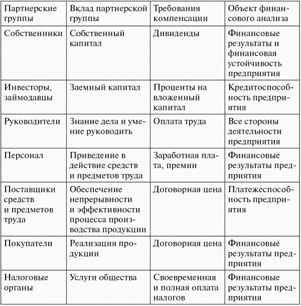 Руководство видит свою основную задачу в том чтобы сделать стоимость акций - фото 2