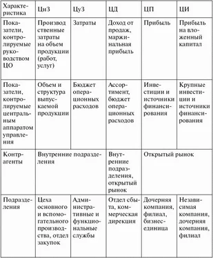 Наталья Ермасова Финансовый менеджмент: конспект лекций обложка книги