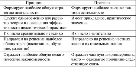 Каждое педагогическое правило имеет ценность только тогда когда оно - фото 1