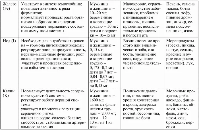 Здоровье эндокринной системы - фото 15