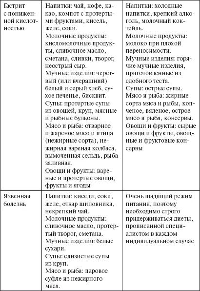 БАДы для пищеварительной системы Абитэль Состав экстракты пих - фото 2