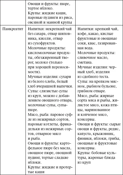БАДы для пищеварительной системы Абитэль Состав экстракты пихты сибирской - фото 3