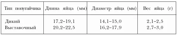 Каждому разводчику необходимо уметь отличать оплодотворенные яйца от - фото 161