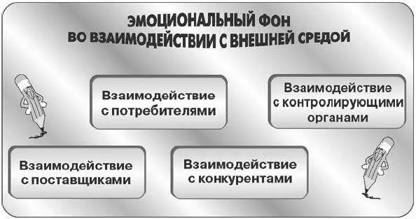 ВЗАИМОДЕЙСТВИЕ С ПОСТАВЩИКАМИ Осуществляя контакты по первому из указанных - фото 3