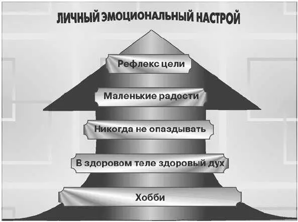 Это подтверждает что многое в нашем эмоциональном состоянии зависит от нас - фото 17
