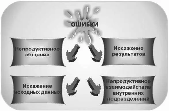 НЕПРОДУКТИВНОЕ ОБЩЕНИЕ Есть только один способ научиться эффективному общению - фото 90