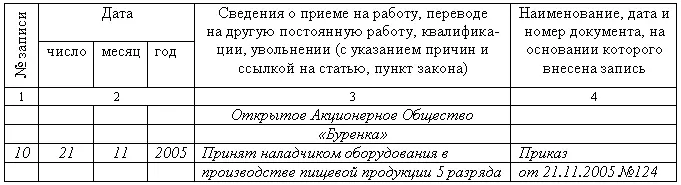 Рис13 Образец записи о приеме на работу в трудовую книжку В графу 4 заносятся - фото 14