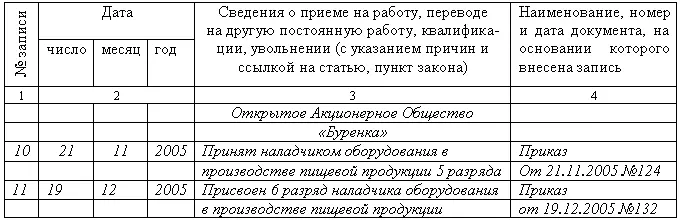Рис14 Образец записи в трудовой книжке об изменении разряда Кроме того - фото 15