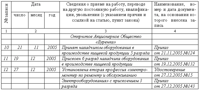 Рис15 Образец записи в трудовую книжку об установлении второй профессии В - фото 16