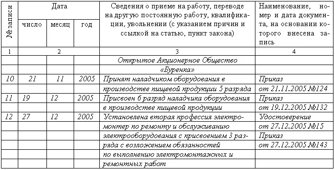 Рис17 Образец записи в трудовую книжку об установлении второй профессии с - фото 18