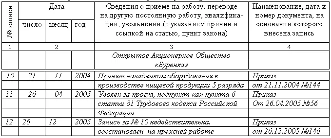 Рис24Образец внесения записи в трудовую книжку о восстановлении на работе - фото 25