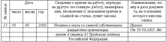 Рис 94 Образец приказа о прекращении расторжении трудового договора в связи - фото 126