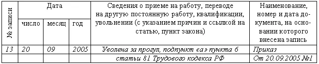Рис 96 Образец приказа о прекращении расторжении трудового договора за - фото 130