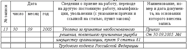 Рис 103 Образец приказа о прекращении расторжении трудового договора за - фото 142