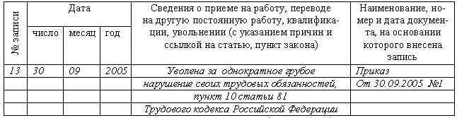 Рис 104 Образец приказа о прекращении расторжении трудового договора за - фото 144