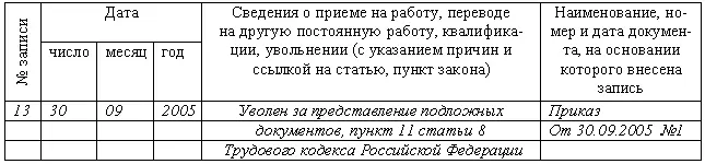 Рис 105 Образец приказа о прекращении расторжении трудового договора за - фото 146
