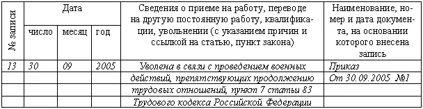 Рис 114 Образец приказа о прекращении расторжении трудового договора в связи - фото 164