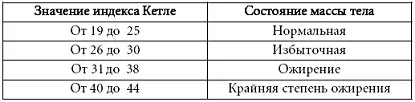 Можно также определить свой индекс Кетле по таблице приведенной ниже Для - фото 59