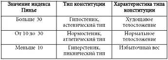 Людям обладающим худощавым телосложением нужно будет воспользоваться - фото 62